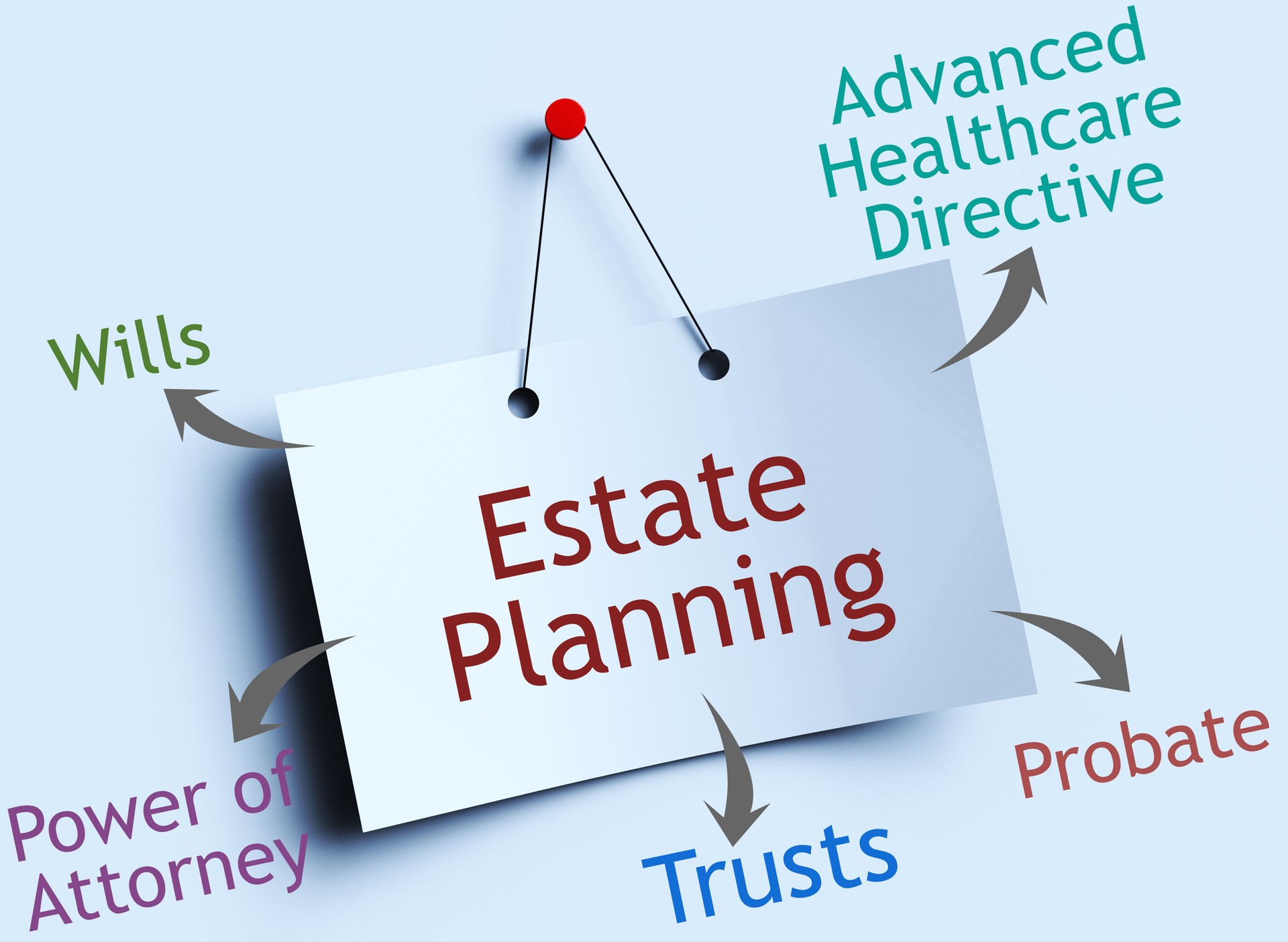 Estate Planning